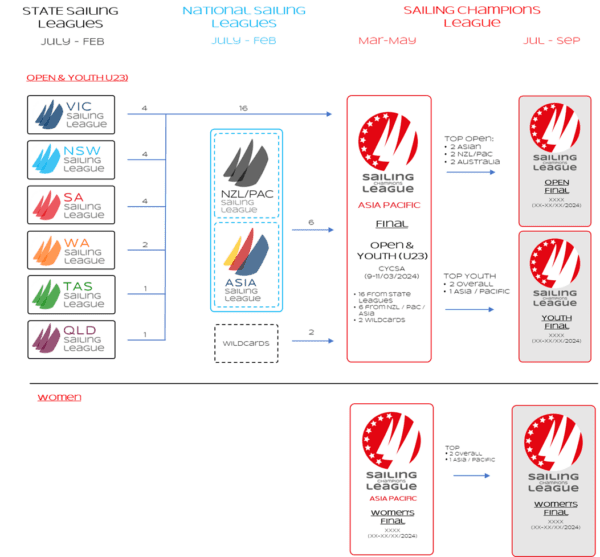 SL-SCL-Pathway-600×557